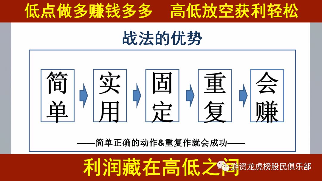 缺口戰法秘笈,拾荒網