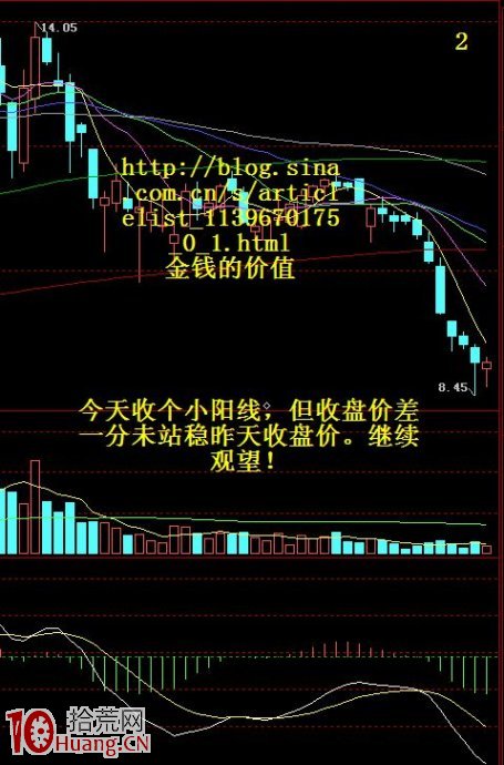 圖形理論短線技術圖解,拾荒網