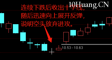 不一樣的K線運用教程 9:十字線(圖解) 不一樣的K線運用教程 9:十字線(圖解),拾荒網