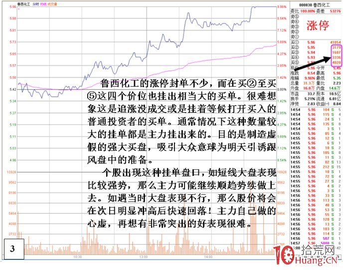 主力操盤心虛畫蛇添足細節(圖解) 主力操盤心虛畫蛇添足細節(圖解),拾荒網