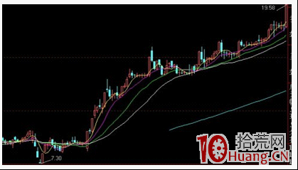 圖解股票上升趨勢裡的V型反轉如何把握 圖解股票上升趨勢裡的V型反轉如何把握,拾荒網