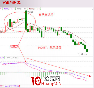 經典K線信號頭部形態研究(十三):30分鐘圖戰法(圖解) 經典K線信號頭部形態研究(十三):30分鐘圖戰法(圖解),拾荒網