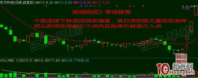 超短線選股技巧十八招，招招實用！（圖解）,拾荒網