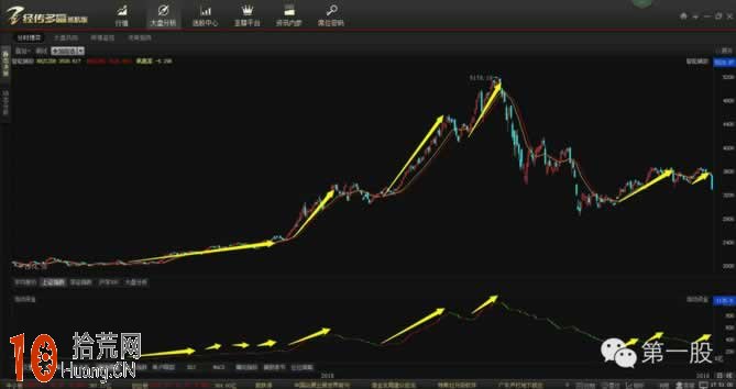三步至勝 炒股大V教你如何炒股(圖解) 三步至勝 炒股大V教你如何炒股(圖解),拾荒網