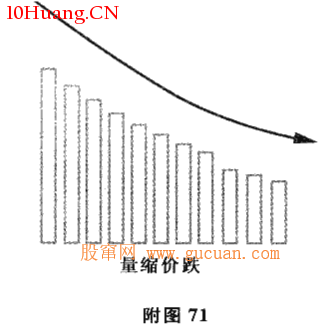 成交量與趨勢法則(圖解) 成交量與趨勢法則(圖解),拾荒網