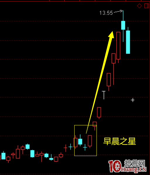 K線教學系列篇(三)丨 7種抄底秘訣!(圖解) K線教學系列篇(三)丨 7種抄底秘訣!(圖解),拾荒網