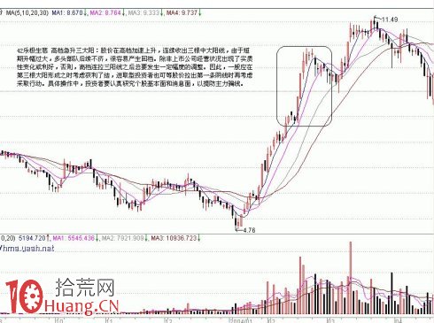 頂部K線組合（2）,拾荒網
