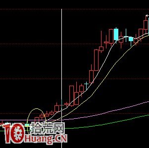 炒股高手私藏的N種抄底買股圖形 炒股高手私藏的N種抄底買股圖形,拾荒網