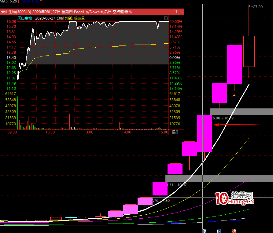 如何跑在股票特停前？深度解釋創業板註冊制特停規則,拾荒網