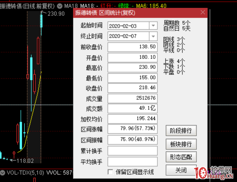可轉債交易的買入技巧，與標的選擇（圖解）,拾荒網