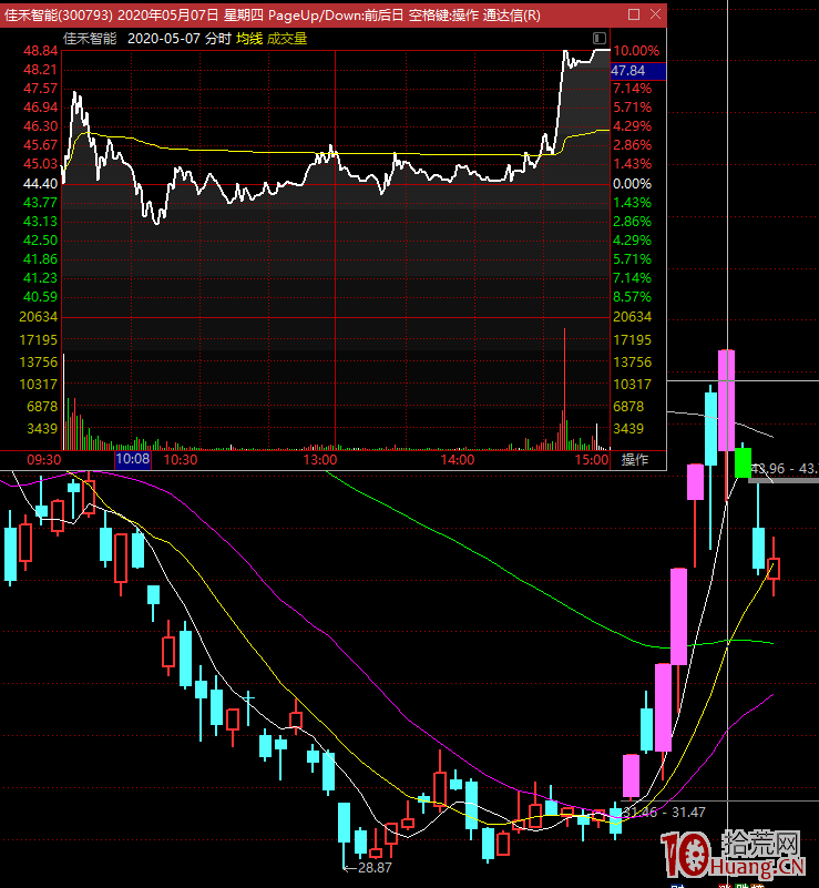 為什麼你總是死在龍頭上？關於分歧一致的時機把握（圖解）,拾荒網