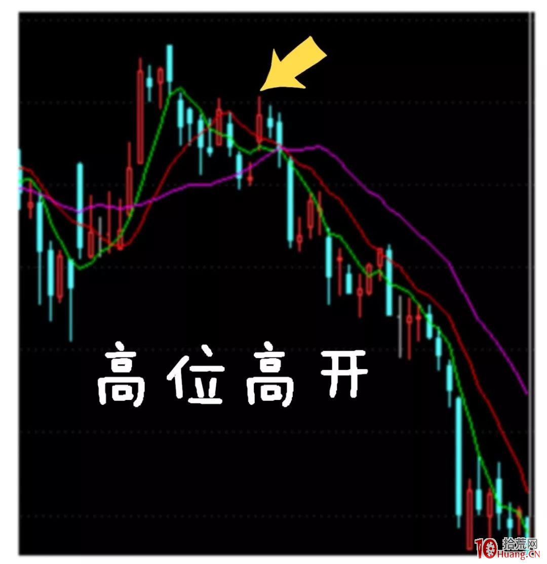 集合競價的秘密,你知道多少?(圖解) 集合競價的秘密,你知道多少?(圖解),拾荒網