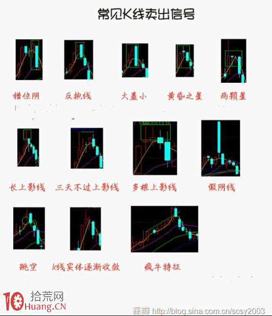 圖解見頂K線組合看賣出時機的把握 圖解見頂K線組合看賣出時機的把握,拾荒網
