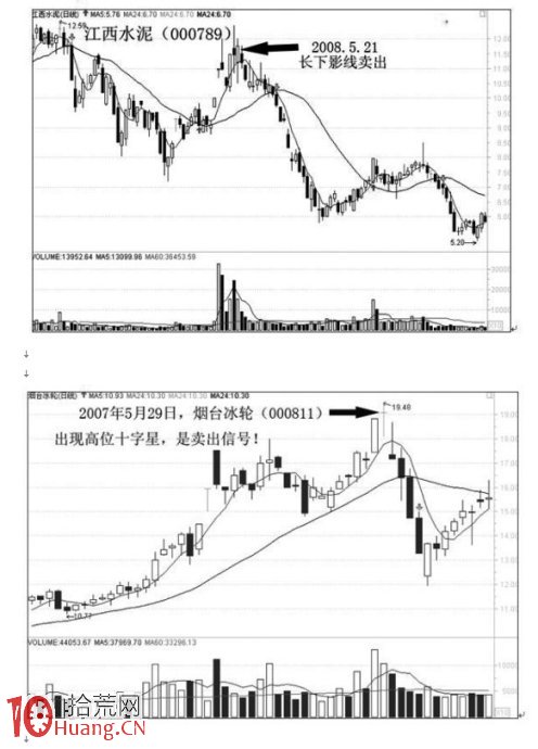 實戰圖解股票買賣點操作技巧 實戰圖解股票買賣點操作技巧,拾荒網