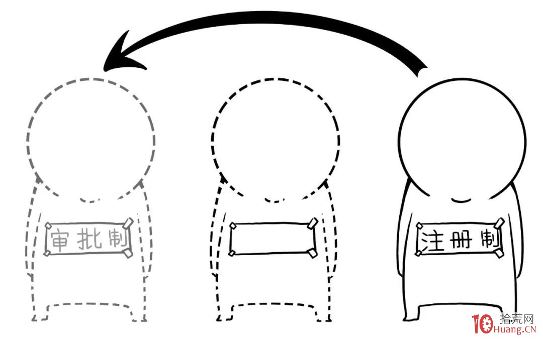 科創板、創業板相繼實施註冊制，一文看懂註冊制前世今生！瞭解規則變化，前瞻炒股技巧,拾荒網
