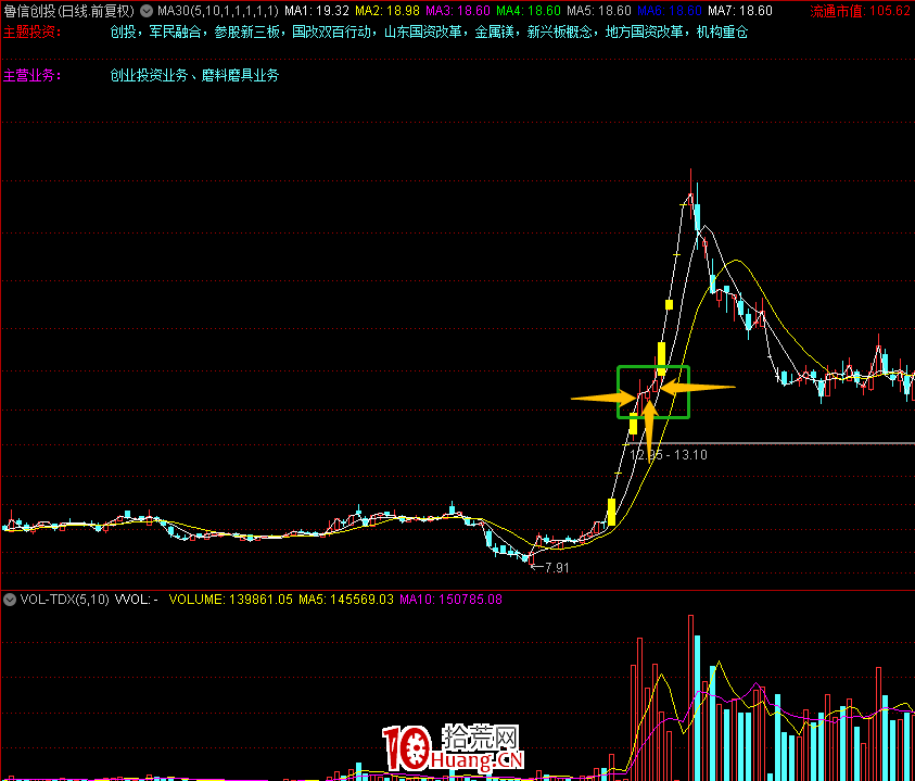 龍頭二波戰法(圖解) 龍頭二波戰法(圖解),拾荒網