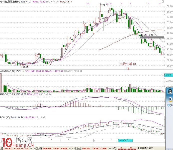 理性炒股之交易模型圖實戰驗證 理性炒股之交易模型圖實戰驗證,拾荒網