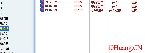 看盤細節技巧:盤中動態看盤及決策過程(圖解) 看盤細節技巧:盤中動態看盤及決策過程(圖解),拾荒網