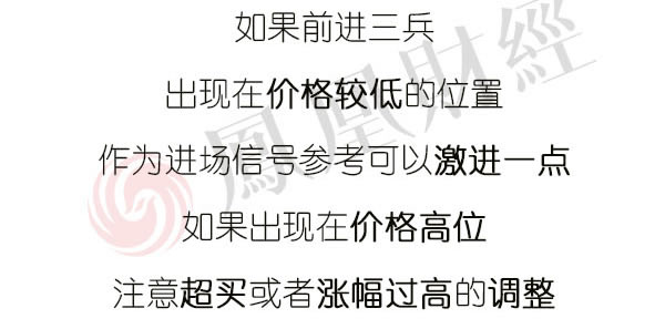 蠟燭圖的故事全集之23：白色三兵形態（圖解）,拾荒網