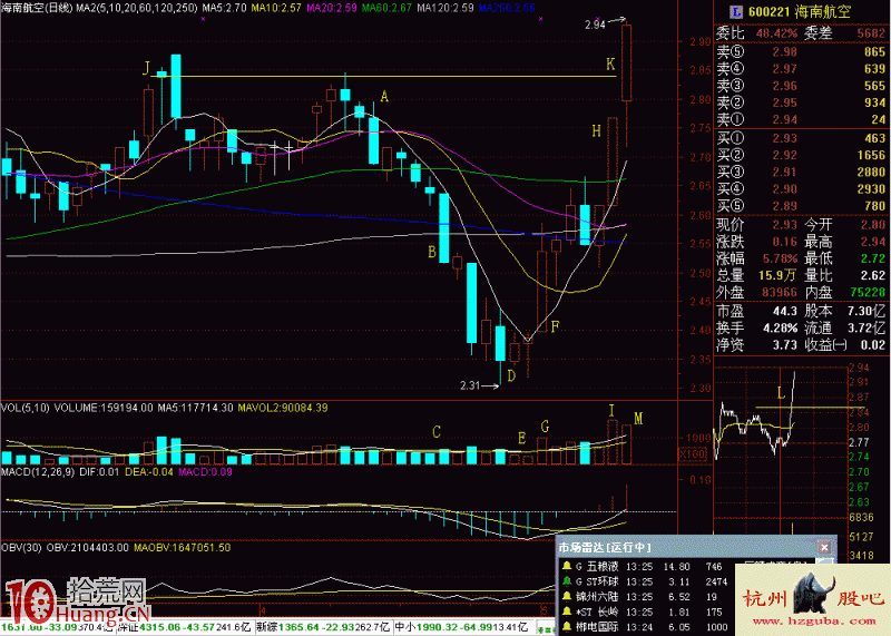 圖解誘空形態的套路——挖坑掏坑,拾荒網