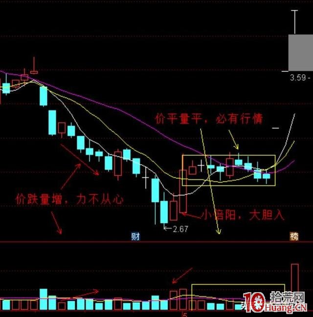 量柱理論的基本規律及戰法(圖解) 量柱理論的基本規律及戰法(圖解),拾荒網