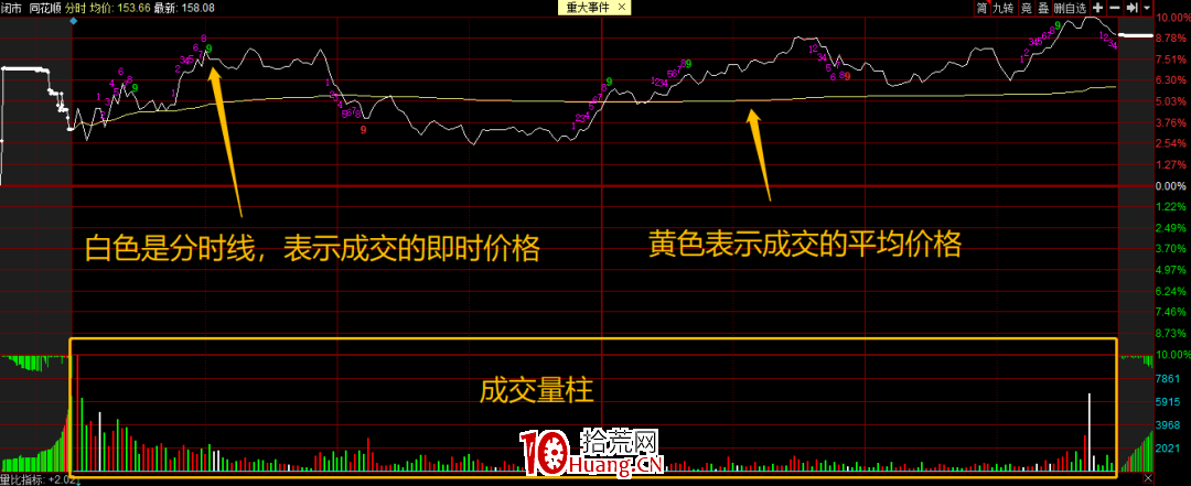 超短客分時圖買股戰法 深度教程(圖解) 超短客分時圖買股戰法 深度教程(圖解),拾荒網