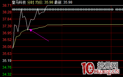 超短高手日內做T技術之如何買在分時低點 深度教程(圖解) 超短高手日內做T技術之如何買在分時低點 深度教程(圖解),拾荒網