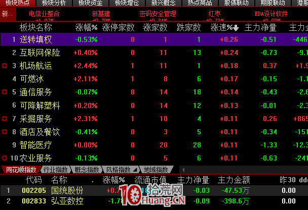 關於情緒,關於龍頭,聊一聊盤中我們應該做什麼? 關於情緒,關於龍頭,聊一聊盤中我們應該做什麼?,拾荒網