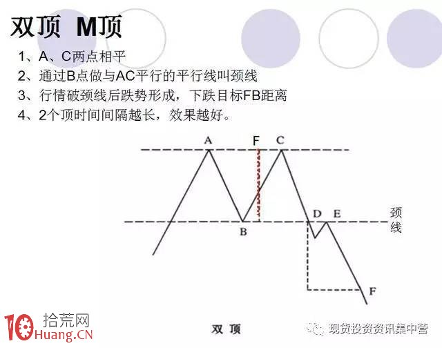 新股民炒股成長日記之技術分析快速進階教程圖解,拾荒網