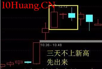 螺旋槳K線戰法(圖解) 螺旋槳K線戰法(圖解),拾荒網