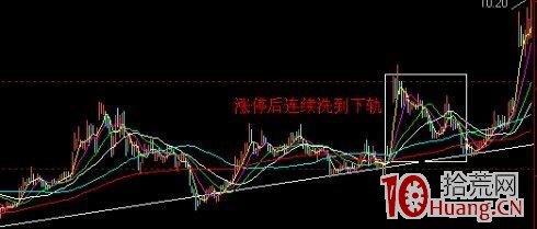 強莊股拉升前的蛛絲馬跡（圖解）,拾荒網