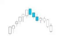 K線密碼之裸K線入門基礎知識系列教程（三）,拾荒網