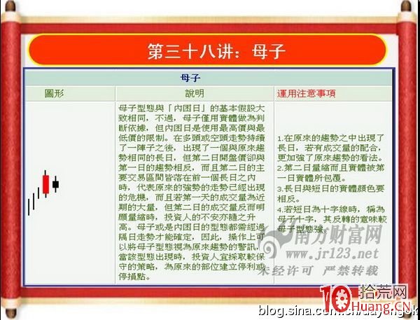 《私募操盤手》培訓第三十八講：母子線（圖解）,拾荒網