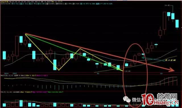 纏論量化實戰交易《操作及走勢判斷——走勢起點的確認規則(圖解) 纏論量化實戰交易《操作及走勢判斷——走勢起點的確認規則(圖解),拾荒網