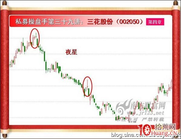 《私募操盤手》培訓第三十九講：晨星與夜星（圖解）,拾荒網