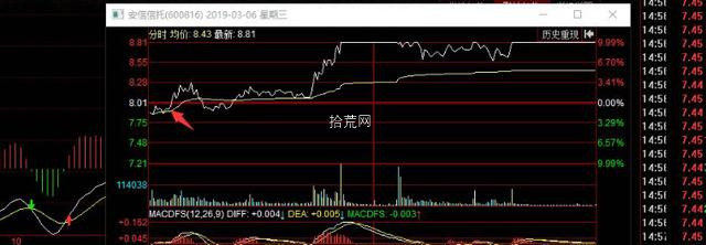 一個超短高手七種常用低吸戰法策略（圖解）,拾荒網