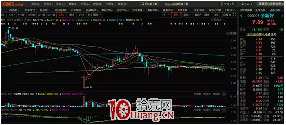 識別莊股，遠離溫州幫遊資（圖解）,拾荒網