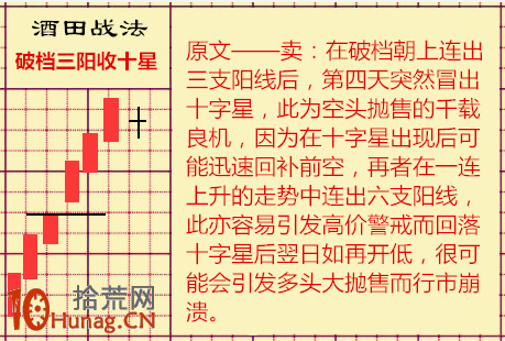 酒田K線戰法圖解(38)：破檔三連陽十星後低開 預示出貨完畢,拾荒網