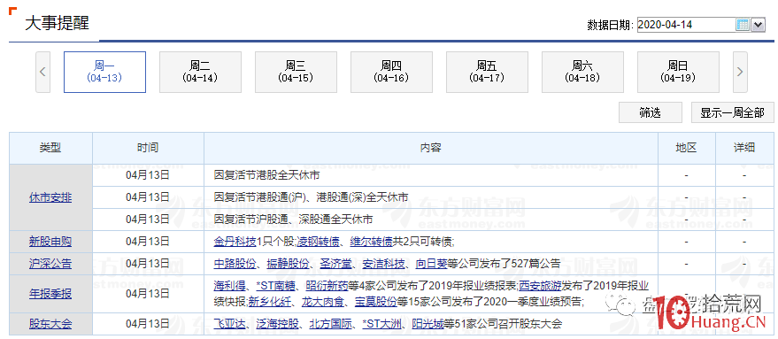 東方財富，如何看財經日歷？（圖解）,拾荒網