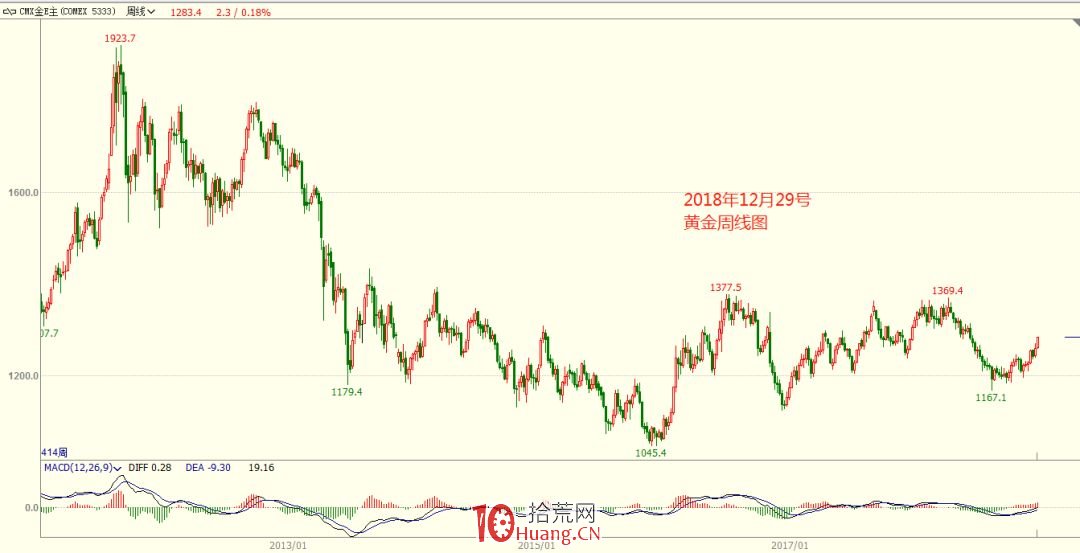 《纏論108課》31:資金管理的最穩固基礎(實戰操作策略) 《纏論108課》31:資金管理的最穩固基礎(實戰操作策略),拾荒網