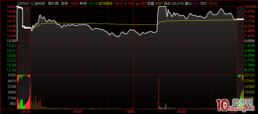 短線套利之籌碼博弈理論 短線套利之籌碼博弈理論,拾荒網
