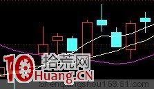 圖解五種經典的買股形態 圖解五種經典的買股形態,拾荒網