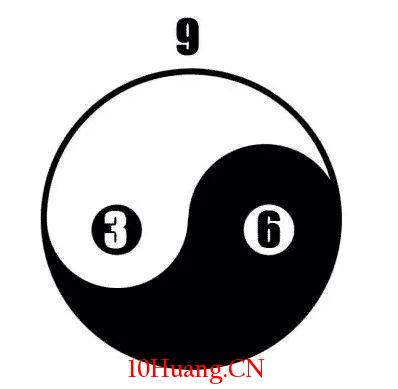 股市中的玄學(圖解) 股市中的玄學(圖解),拾荒網