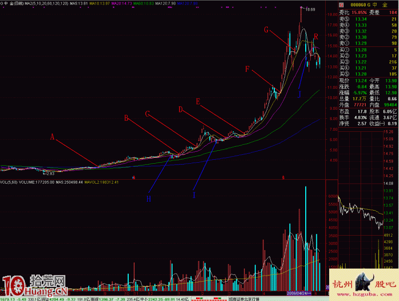 圖解騎牛戰術系統：五三買賣法則,拾荒網