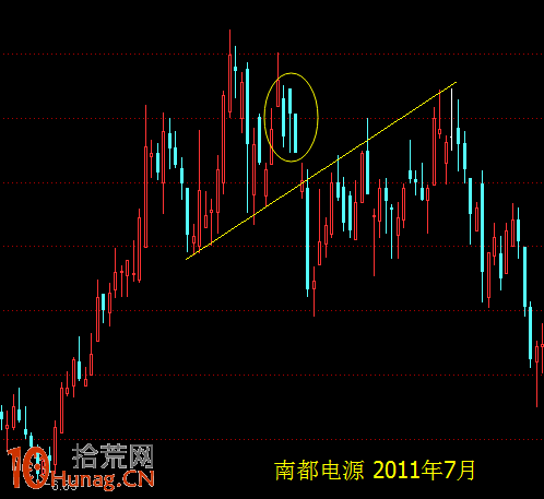 酒田K線戰法圖解(43)：川字三黑並不可怕 在兩個地方可抄底,拾荒網