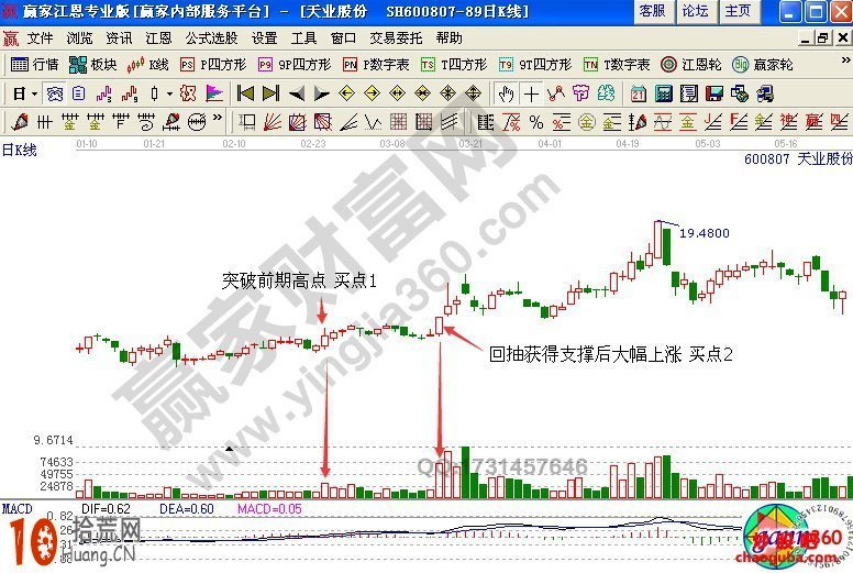 圖解如何建倉買股操作 圖解如何建倉買股操作,拾荒網