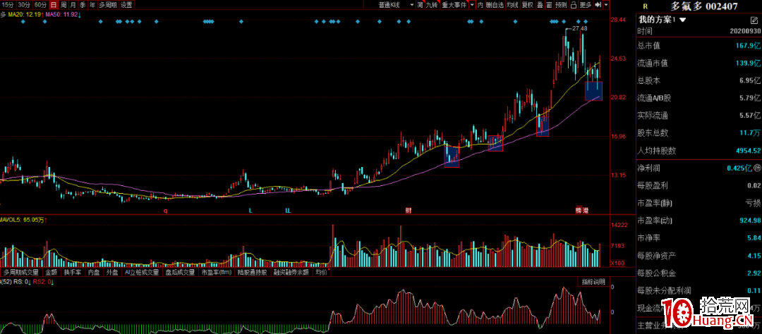 什麼是交易點,悟這個圖!(圖解) 什麼是交易點,悟這個圖!(圖解),拾荒網