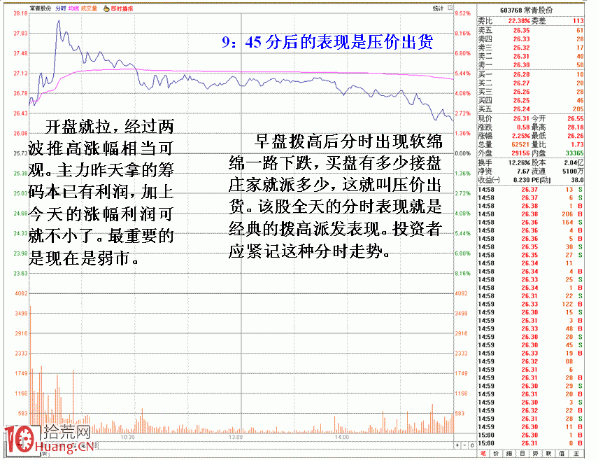 圖解超短線莊傢的套利K線形態 圖解超短線莊傢的套利K線形態,拾荒網