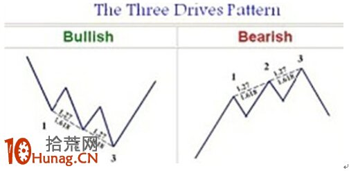 圖解三推浪形態是什麼 圖解三推浪形態是什麼,拾荒網
