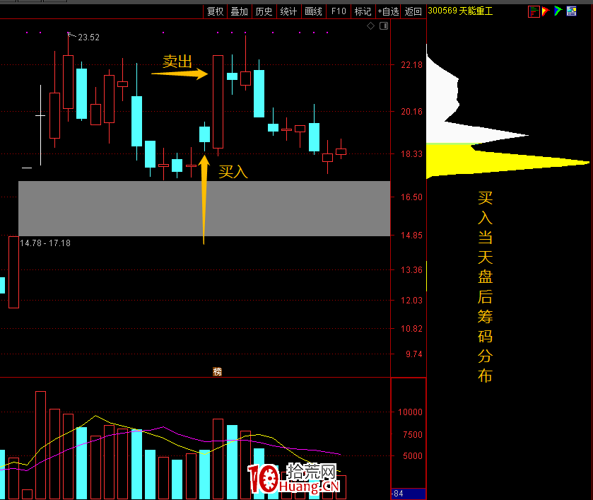 題材輪動套利低吸戰法：怎樣做20CM題材輪動資金回流預期套利（圖解）,拾荒網